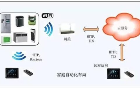 一套鲜活的智能家居解决方案
