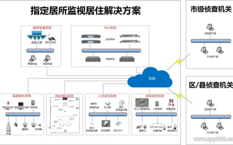智能监居、取证有方――大华指定居所监视居住解决方案