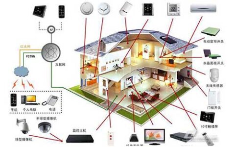 智能家居电路保护解决方案