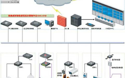 公寓住宅小区综合安防解决方案
