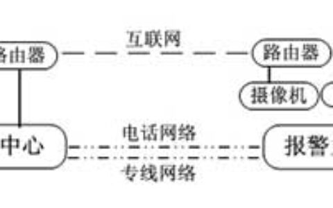 小区联网报警系统解决方案