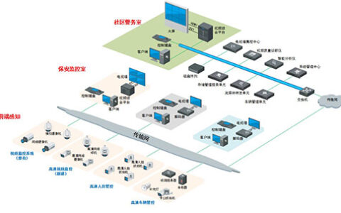 海康威视平安社区监控系统解决方案