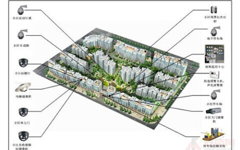 小区智能化系统设计方案