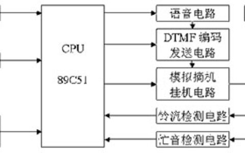 基于MCU的家庭防盗报警系统的设计方案