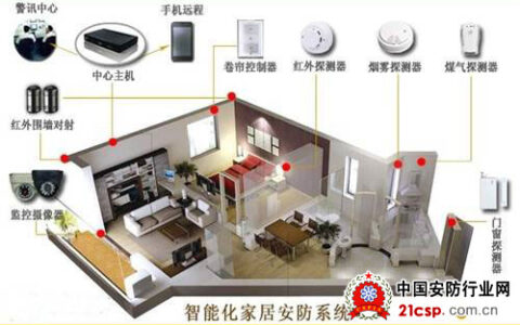 智能家居安防系统解决方案