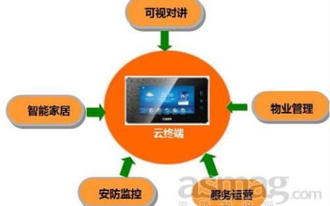 豪恩智能楼宇对讲系统解决方案