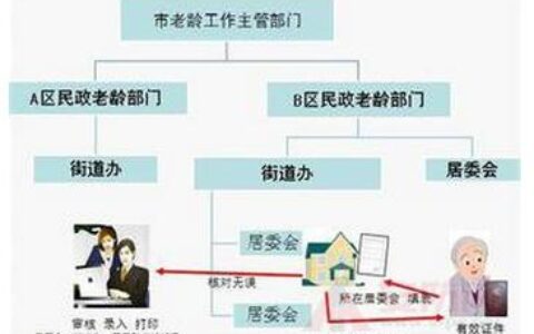 老年公寓无线呼叫系统之设计解决方案