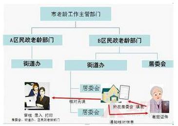 老年公寓无线呼叫系统之设计解决方案