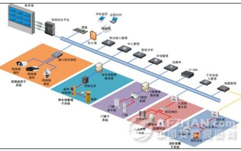智能建筑安防综合解决方案