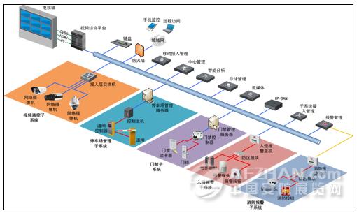 智能建筑安防综合解决方案