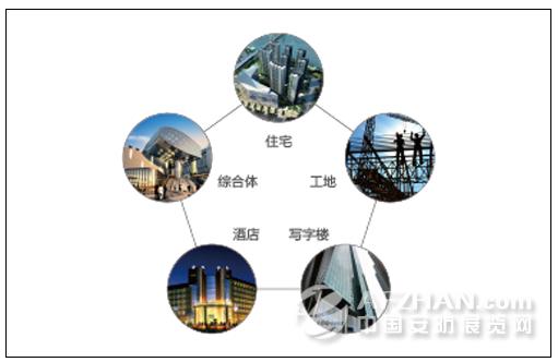 智能建筑安防综合解决方案