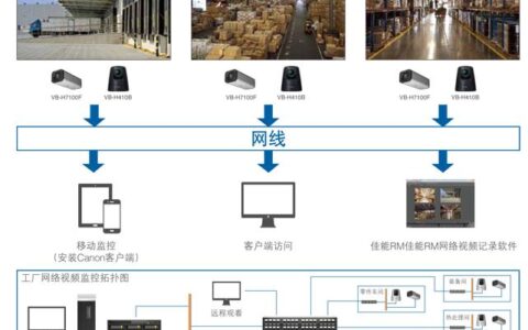 制造仓储数字安防解决方案
