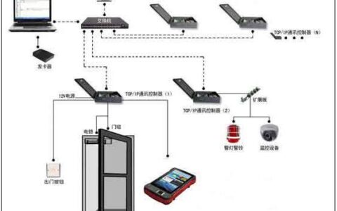 肯麦思RFID读卡器电子防盗系统解决方案
