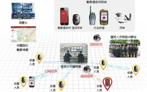 3G公网多媒体调度系统方案