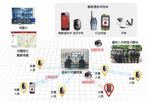 3G公网多媒体调度系统方案