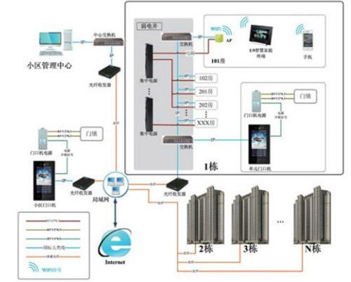 浅析U9智慧社区解决方案