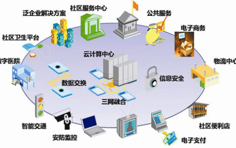 智能化社区应用示范系统设计方案