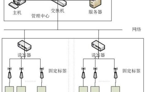 老人关爱室内定位系统方案