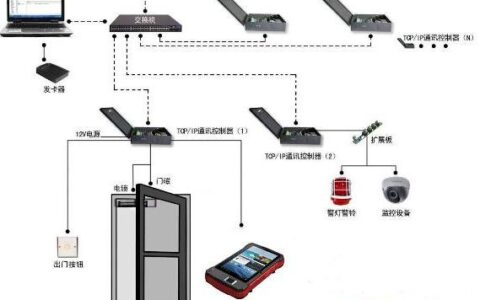 肯麦思小区门禁解决方案