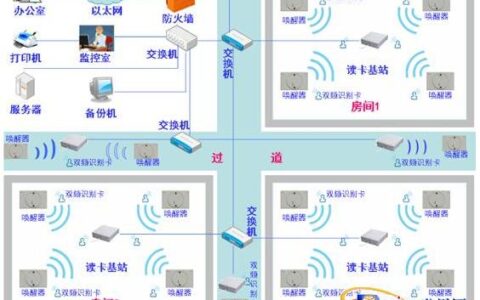 老年公寓、老人院人员定位预警系统方案