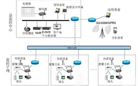 金三立品质酒店系统解决方案
