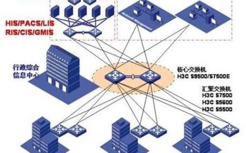 医疗行业信息化解决方案