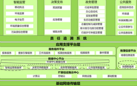 衢州“智慧环保”整体技术方案