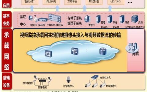 智能高清的酒店视频监控系统方案