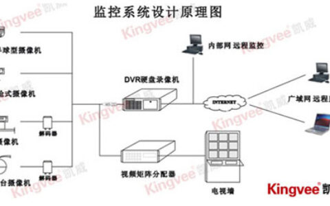 高档住宅别墅小区智能监控系统设计方案