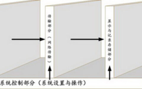某小区视频监控解决方案