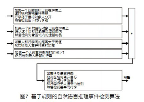 多层递阶式的场景视觉监控系统方案