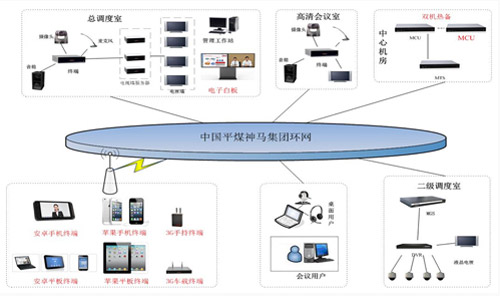 多级远程视频解决方案