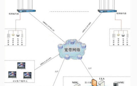 酒店安防解决方案