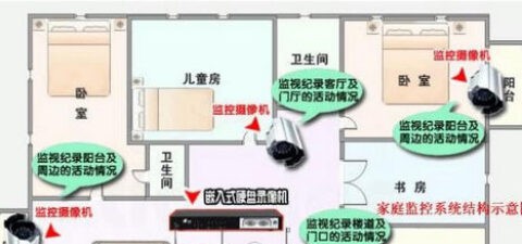 家庭监控系统解决方案
