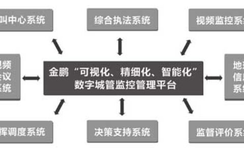 数字城管解决方案