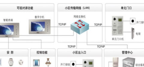 智能社区解决方案