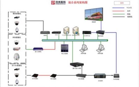 汉邦高科混合系统解决方案