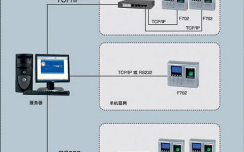 网络型指纹门禁考勤系统解决方案