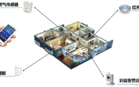 平安家居解决方案