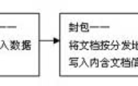 RFID文档管理解决方案