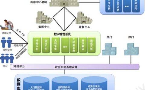 数字城管系统解决方案