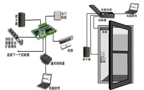 网络门禁解决方案