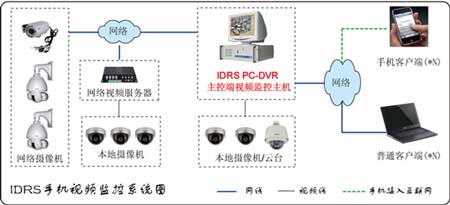 手机监控解决方案