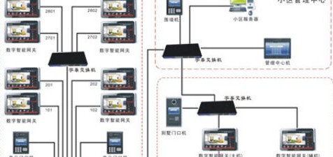 智能社区系统解决方案