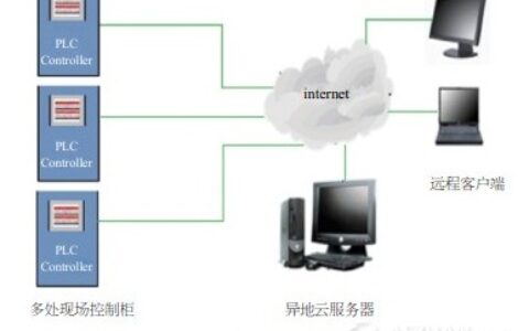 太阳能及多能源综合管理远程监控系统方案