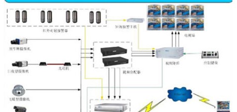 小区监控安防系统解决方案