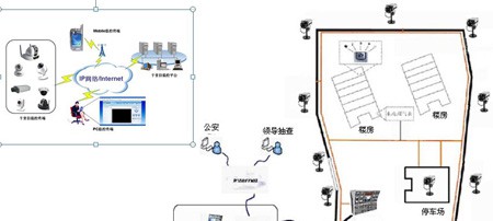 小区/别墅网络视频监控解决方案