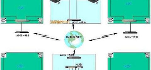 智能型小区远程视频监控解决方案