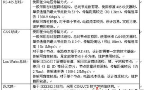 智能小区网络架构系统集成解决方案