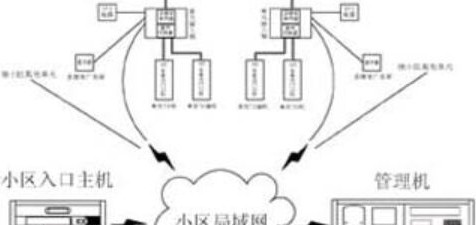 智能家居楼宇对讲系统方案介绍